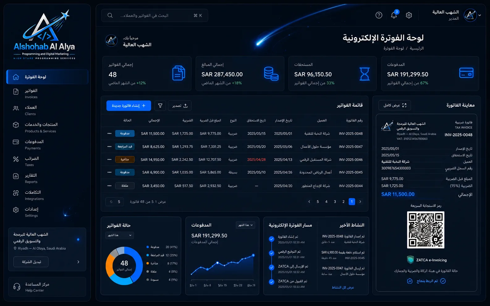 ERP for Trading and Distribution Companies implementation by Al Shohab Al Aaliah