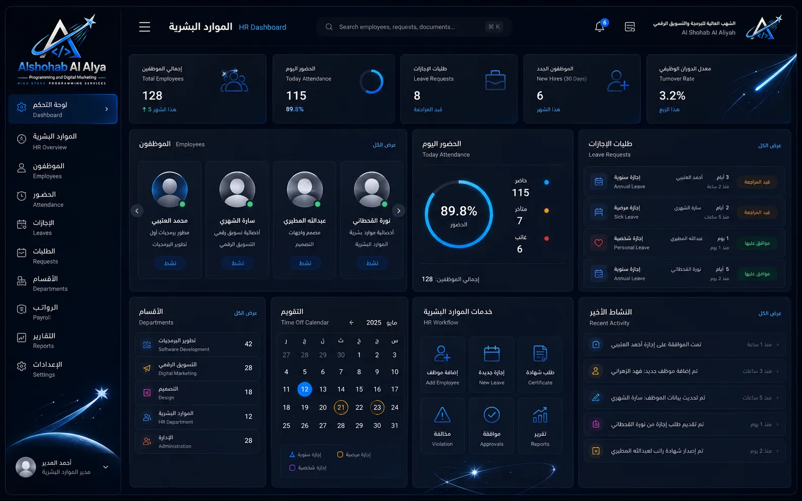 HR dashboard for monitoring employees and attendance — Al Shohab Al Aaliah