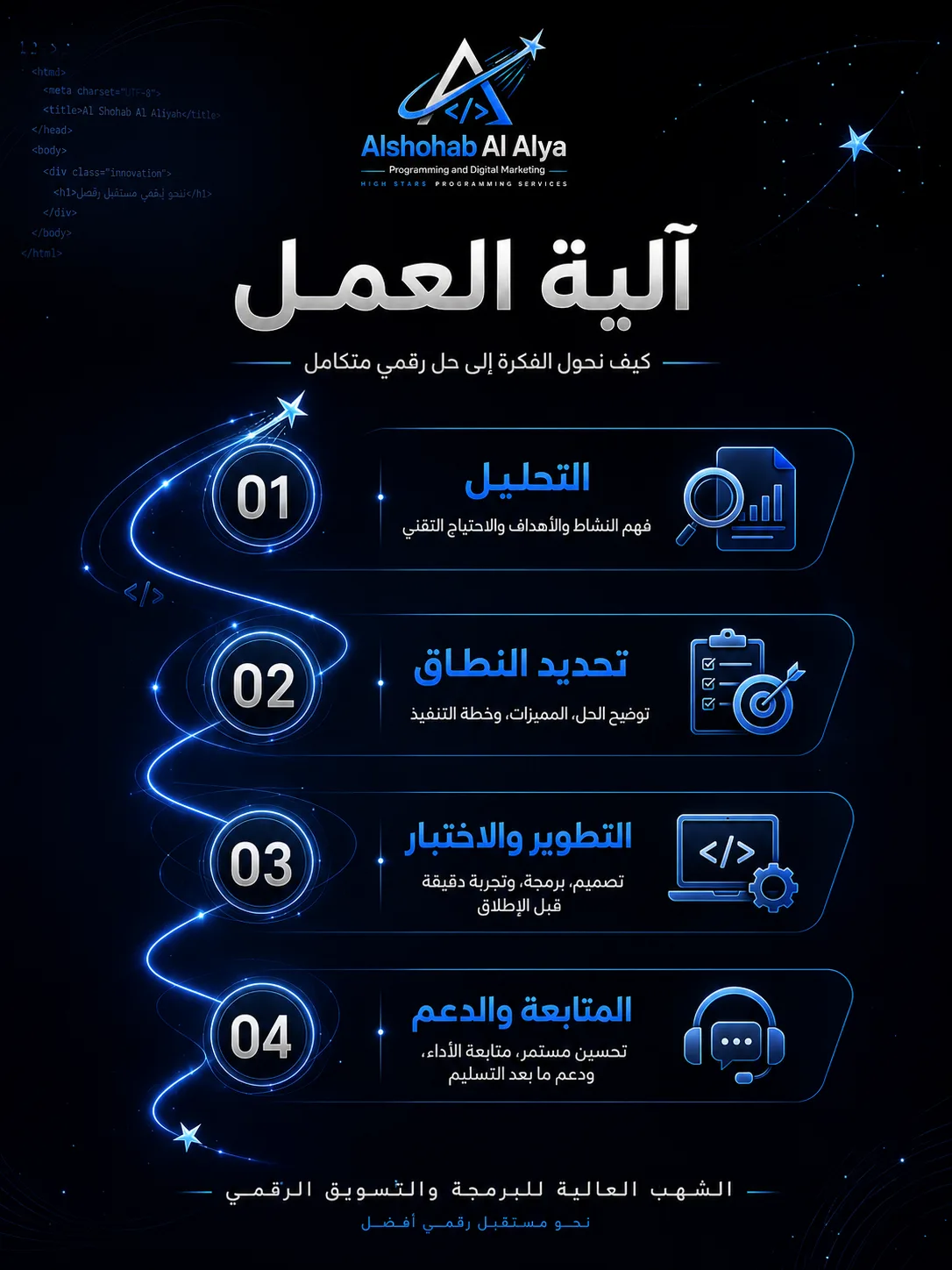 لوحة استهداف وتحليل لإدارة الحملات الإعلانية — الشهب العالية