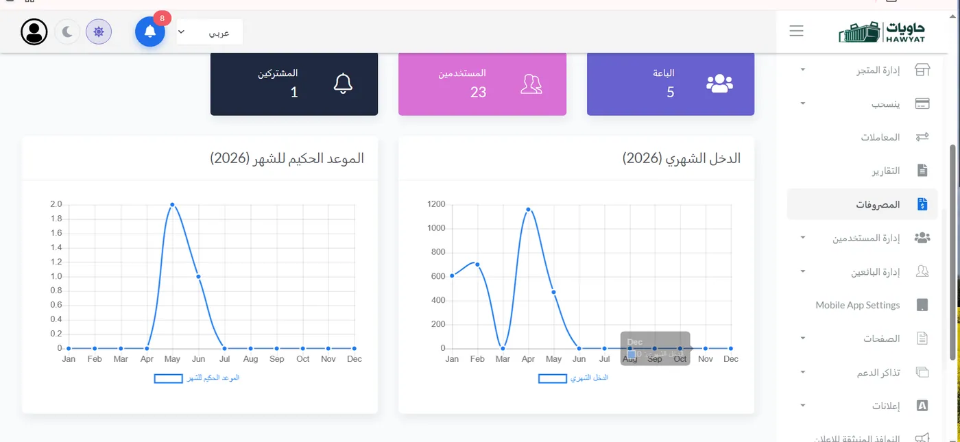 Hawyat visual by Al Shohab Al Aaliah