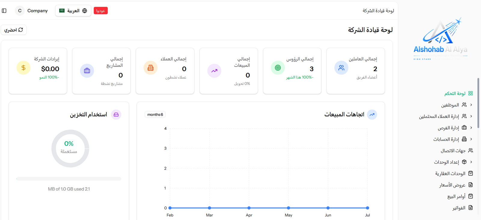 دراسة حالة نظام Sales CRM Pro — إدارة العملاء المحتملين والمبيعات والعروض والفواتير