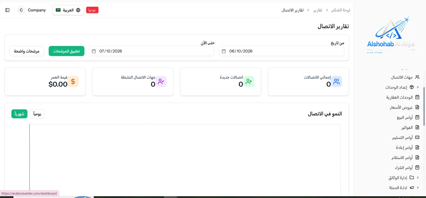 تقارير الاتصال في Sales CRM Pro
