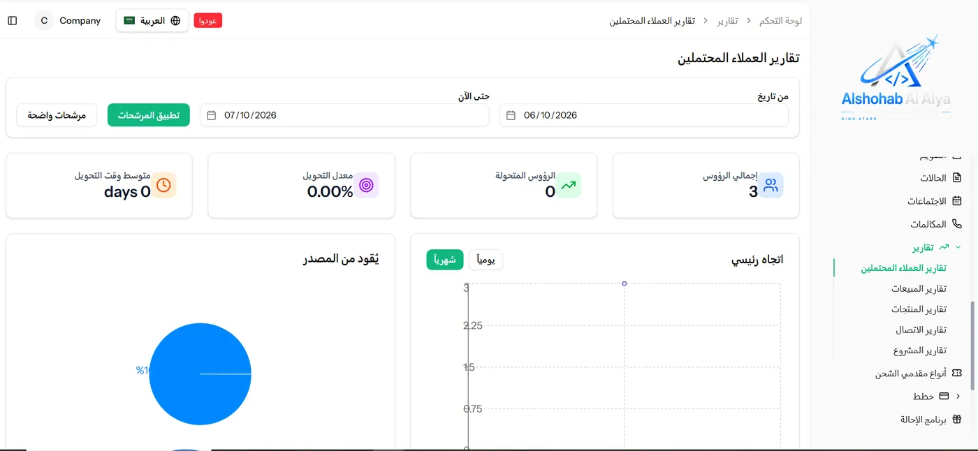 تقارير العملاء المحتملين في Sales CRM Pro