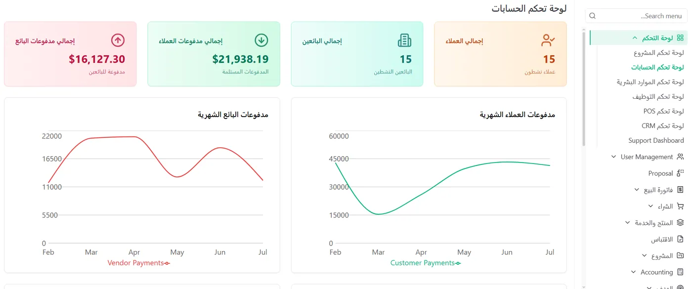 لوحة تحكم الحسابات في نظام Systems ERP