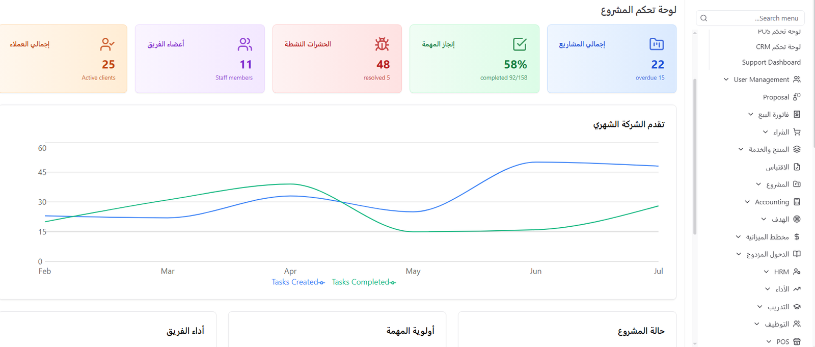 لوحة تحكم المشروع مع شجرة وحدات ERP في Systems ERP