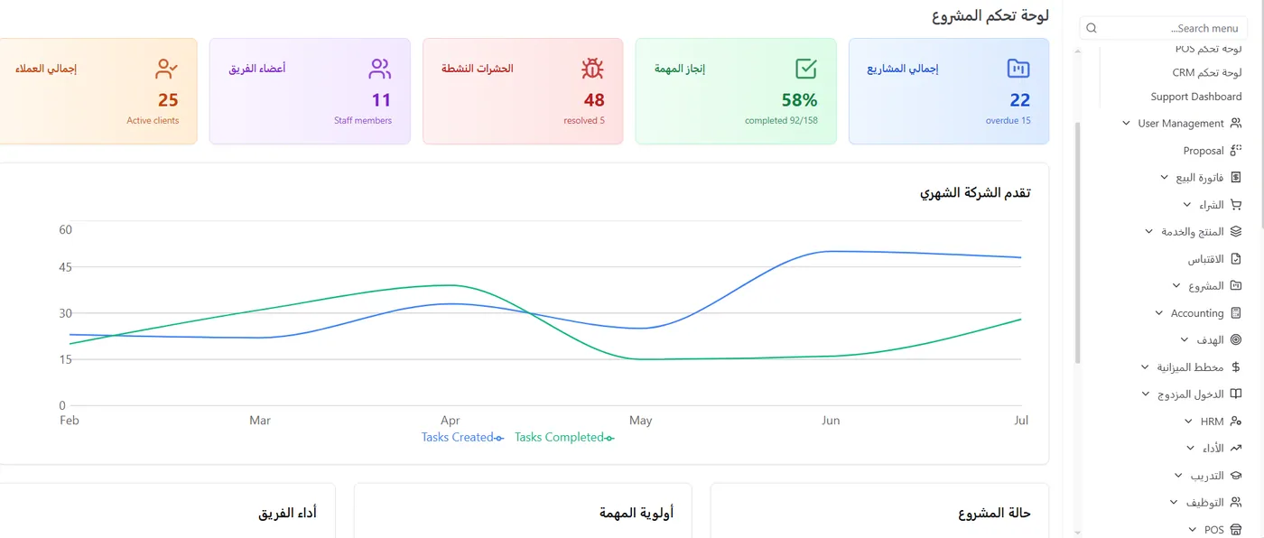 لوحة تحكم المشروع مع شجرة وحدات ERP في Systems ERP