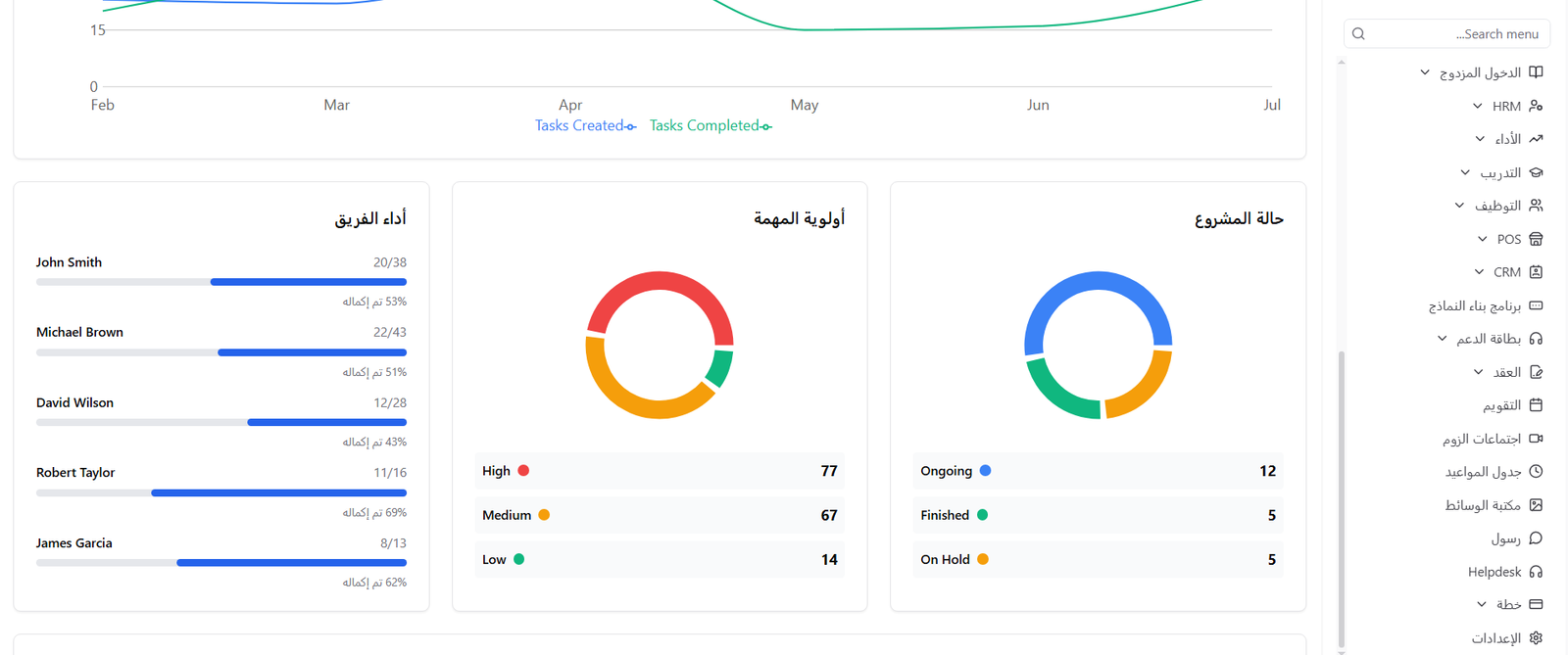 أداء الفريق وأولوية المهام وحالة المشروع في Systems ERP
