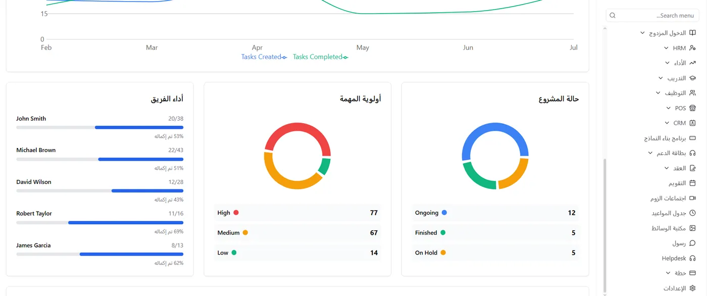 أداء الفريق وأولوية المهام وحالة المشروع في Systems ERP